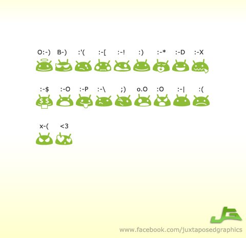 Diagram of all ICS emoticons