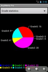 AnyMemo Learning stats